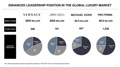 michael kors valuation|Michael Kors ownership.